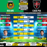GoalPoint-Preview-Jornada28-Rio-Ave-Casa-Pia-Liga-Bwin-202223-infog
