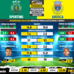 GoalPoint-Preview-Jornada28-Sporting-Arouca-Liga-Bwin-202223-infog