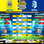 GoalPoint-Preview-Jornada29-Arouca-Vizela-Liga-Bwin-202223-infog