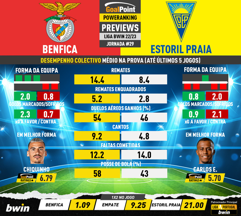 GoalPoint-Preview-Jornada29-Benfica-Estoril-Liga-Bwin-202223-infog