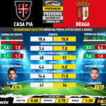 GoalPoint-Preview-Jornada29-Casa-Pia-Braga-Liga-Bwin-202223-infog