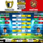 GoalPoint-Preview-Jornada29-Famalicao-Maritimo-Liga-Bwin-202223-infog