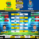 GoalPoint-Preview-Jornada29-Pacos-Porto-Liga-Bwin-202223-infog