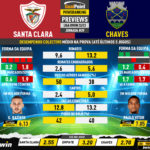 GoalPoint-Preview-Jornada29-Santa-Clara-Chaves-Liga-Bwin-202223-infog