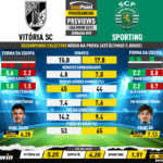 GoalPoint-Preview-Jornada29-Vitoria-SC-Sporting-Liga-Bwin-202223-infog