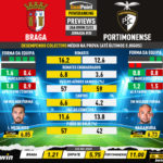 GoalPoint-Preview-Jornada30-Braga-Portimonense-Liga-Bwin-202223-infog