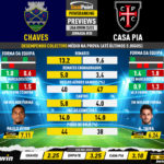 GoalPoint-Preview-Jornada30-Chaves-Casa-Pia-Liga-Bwin-202223-infog