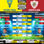 GoalPoint-Preview-Jornada30-Estoril-Santa-Clara-Liga-Bwin-202223-infog