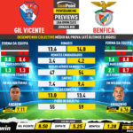 GoalPoint-Preview-Jornada30-Gil-Vicente-Benfica-Liga-Bwin-202223-infog
