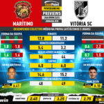 GoalPoint-Preview-Jornada30-Maritimo-Vitoria-SC-Liga-Bwin-202223-infog