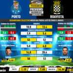 GoalPoint-Preview-Jornada30-Porto-Boavista-Liga-Bwin-202223-infog