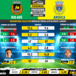 GoalPoint-Preview-Jornada30-Rio-Ave-Arouca-Liga-Bwin-202223-infog