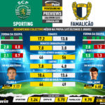GoalPoint-Preview-Jornada30-Sporting-Famalicao-Liga-Bwin-202223-infog
