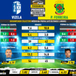 GoalPoint-Preview-Jornada30-Vizela-Pacos-Liga-Bwin-202223-infog