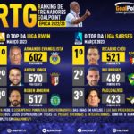 GoalPoint-RTG-Março-2023-Infog