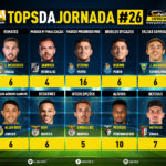 GoalPoint-Tops-Jornada-26-Liga-Bwin-202223-infog
