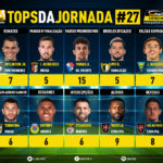 GoalPoint-Tops-Jornada-27-Liga-Bwin-202223-infog