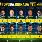 GoalPoint-Tops-Jornada-28-Liga-Bwin-202223-infog