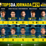 GoalPoint-Tops-Jornada-29-Liga-Bwin-202223-infog