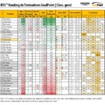 RTG-Março-2023-SegundaLiga-Classificao