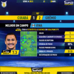 GoalPoint-2023-04-30-Cuiaba-Gremio-Away-Vina-Brazilian-Serie-A-2023-MVP