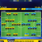 GoalPoint-2023-04-30-Cuiaba-Gremio-Brazilian-Serie-A-2023-Ratings