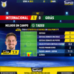 GoalPoint-2023-04-30-Internacional-Goias-Away-Tadeu-Brazilian-Serie-A-2023-MVP