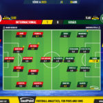 GoalPoint-2023-04-30-Internacional-Goias-Brazilian-Serie-A-2023-Ratings