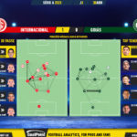 GoalPoint-2023-04-30-Internacional-Goias-Brazilian-Serie-A-2023-pass-network