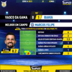 GoalPoint-2023-05-02-Vasco-Bahia-Away-Marcos-Felipe-Brazilian-Serie-A-2023-MVP