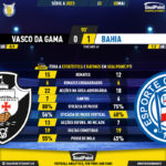 GoalPoint-2023-05-02-Vasco-Bahia-Brazilian-Serie-A-2023-90m