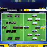 GoalPoint-2023-05-02-Vasco-Bahia-Brazilian-Serie-A-2023-Ratings