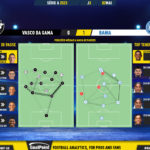 GoalPoint-2023-05-02-Vasco-Bahia-Brazilian-Serie-A-2023-pass-network