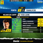 GoalPoint-2023-05-04-Porto-Famalicao-Away-Iván-Jaime-Taca-de-Portugal-202223-MVP