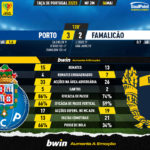 GoalPoint-2023-05-04-Porto-Famalicao-Taca-de-Portugal-202223-90m