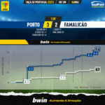 GoalPoint-2023-05-04-Porto-Famalicao-Taca-de-Portugal-202223-xG