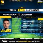 GoalPoint-2023-05-05-Casa-Pia-Portimonense-Home-Lucas-Soares-Liga-Bwin-202223-MVP