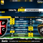 GoalPoint-2023-05-05-Casa-Pia-Portimonense-Liga-Bwin-202223-90m