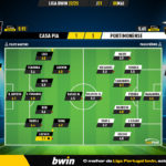 GoalPoint-2023-05-05-Casa-Pia-Portimonense-Liga-Bwin-202223-Ratings