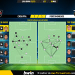 GoalPoint-2023-05-05-Casa-Pia-Portimonense-Liga-Bwin-202223-pass-network