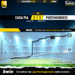GoalPoint-2023-05-05-Casa-Pia-Portimonense-Liga-Bwin-202223-xG