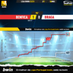 GoalPoint-2023-05-06-Benfica-Braga-Liga-Bwin-202223-xG