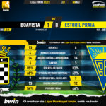 GoalPoint-2023-05-06-Boavista-Estoril-Liga-Bwin-202223-90m