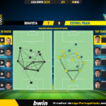 GoalPoint-2023-05-06-Boavista-Estoril-Liga-Bwin-202223-pass-network