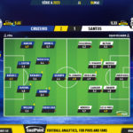 GoalPoint-2023-05-06-Cruzeiro-Santos-Brazilian-Serie-A-2023-Ratings