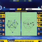 GoalPoint-2023-05-06-Cruzeiro-Santos-Brazilian-Serie-A-2023-pass-network
