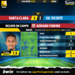 GoalPoint-2023-05-06-Santa-Clara-Gil-Vicente-Home-Adriano-Firmino-Liga-Bwin-202223-MVP