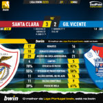 GoalPoint-2023-05-06-Santa-Clara-Gil-Vicente-Liga-Bwin-202223-90m