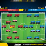 GoalPoint-2023-05-06-Santa-Clara-Gil-Vicente-Liga-Bwin-202223-Ratings
