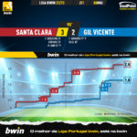 GoalPoint-2023-05-06-Santa-Clara-Gil-Vicente-Liga-Bwin-202223-xG